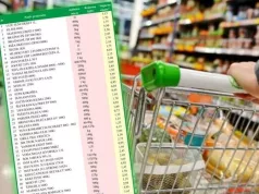 Cijene snižene i zaključane za 65 proizvoda: Ovo je spisak!